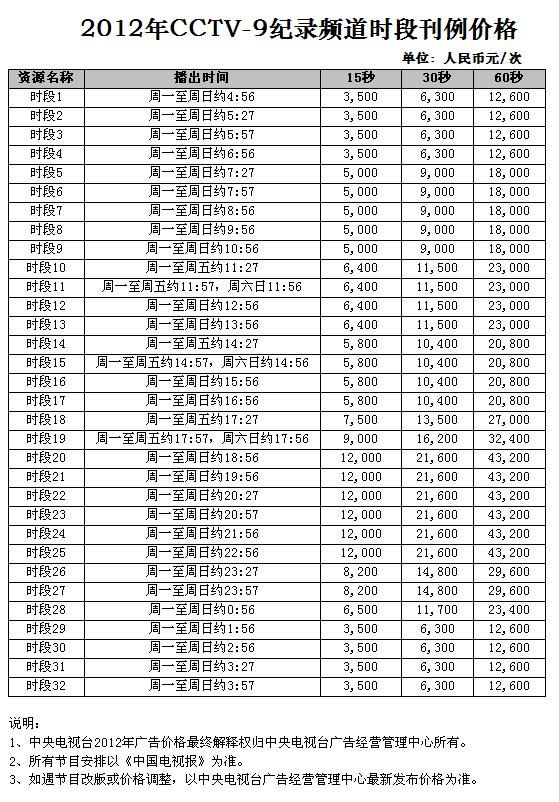 2012年CCTV-9紀錄頻(pín)道時段廣告刊例價格