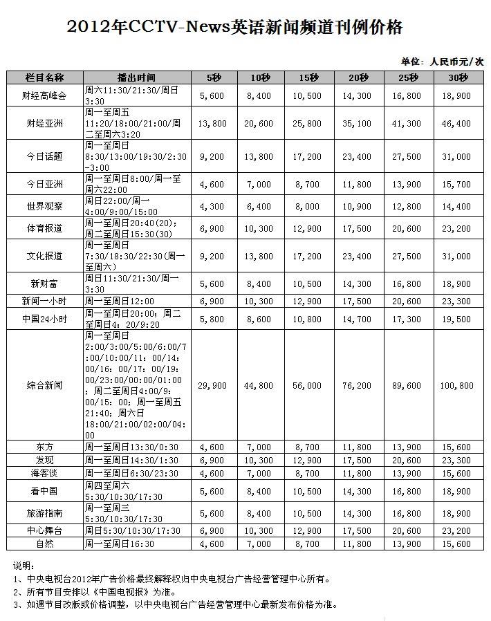 2012年CCTV-news英語新聞頻(pín)道廣告刊例價格