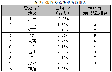 廣告行業要聞-四個數據解讀央視新媒體(tǐ)