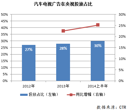 廣告行業要聞-CCTV：大(dà)品牌的選擇