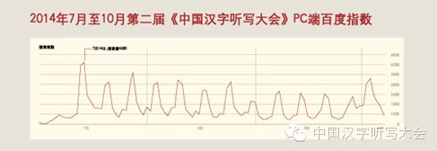 廣告行業要聞-4.3億收看 6億 “焐熱” ，《漢字聽(tīng)寫大(dà)會》傳播影響力分(fēn)析