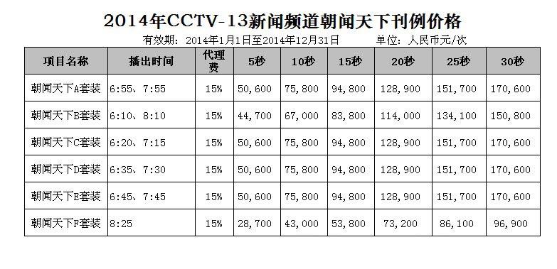 2014年CCTV-13新聞頻(pín)道《朝聞天下(xià)》廣告刊例價格