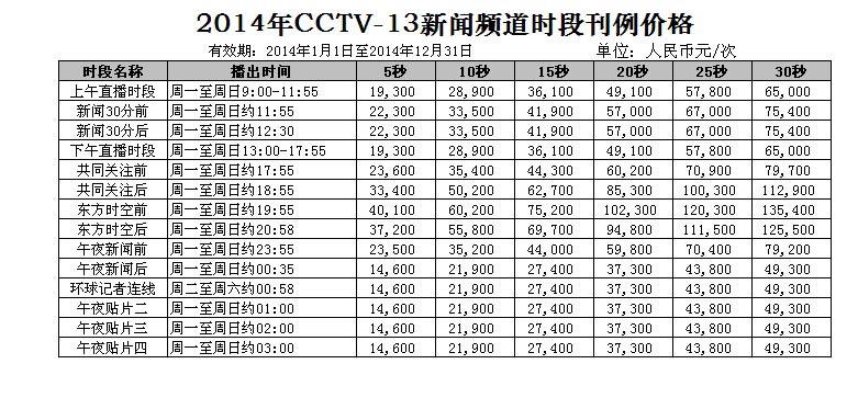 2014年CCTV-13新聞頻(pín)道時段廣告刊例價格表