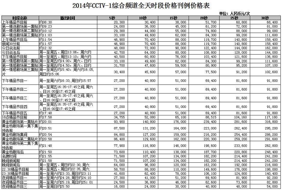 2014年CCTV-1綜合頻(pín)道時段廣告刊例價格