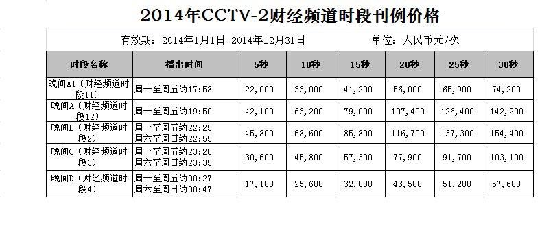 2014年CCTV-2财經頻(pín)道時段廣告刊例價格表