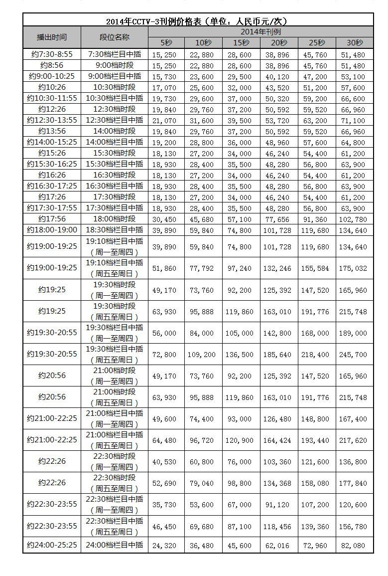 2014年CCTV-3綜藝頻(pín)道時段廣告刊例價格表