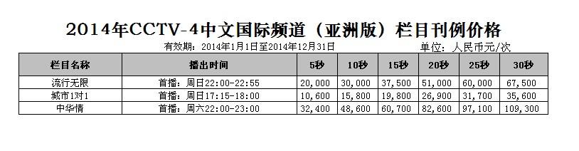 2014年CCTV-4中(zhōng)文國際頻(pín)道欄目廣告刊例價格表