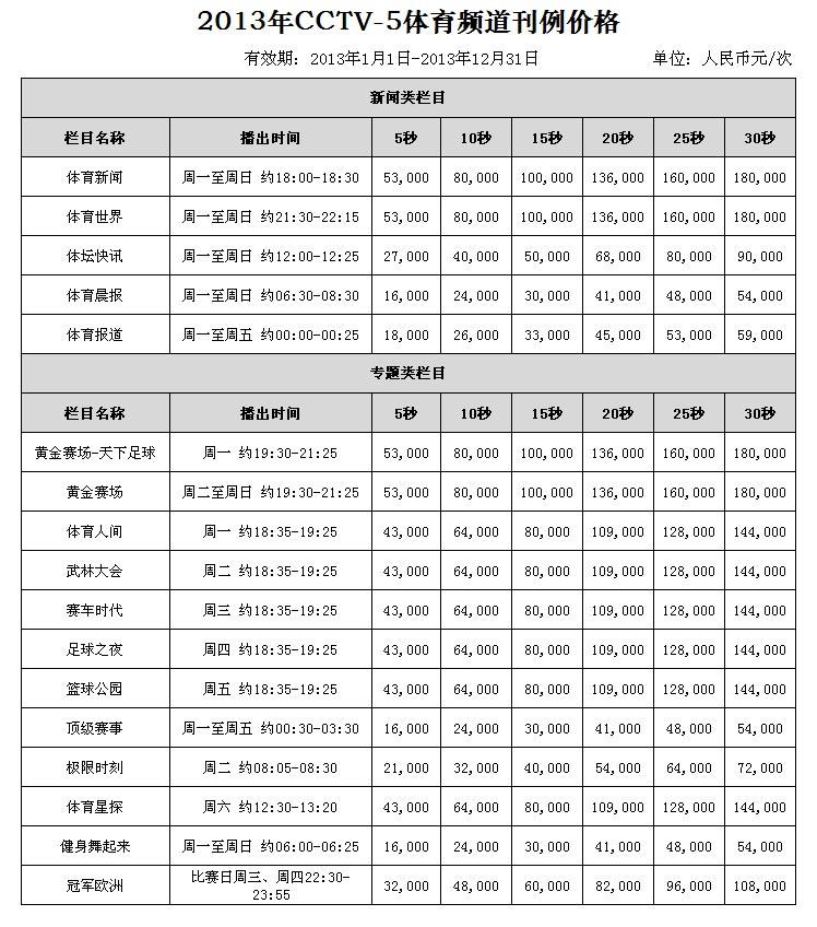 2014年CCTV-5體(tǐ)育頻(pín)道欄目廣告刊例價格表