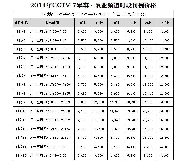 2014年CCTV-7軍事農業頻(pín)道時段廣告刊例價格表