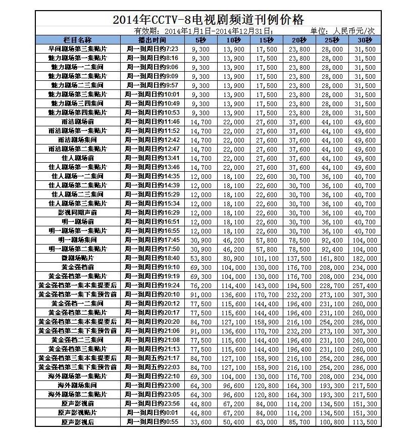 CCTV8廣告價格