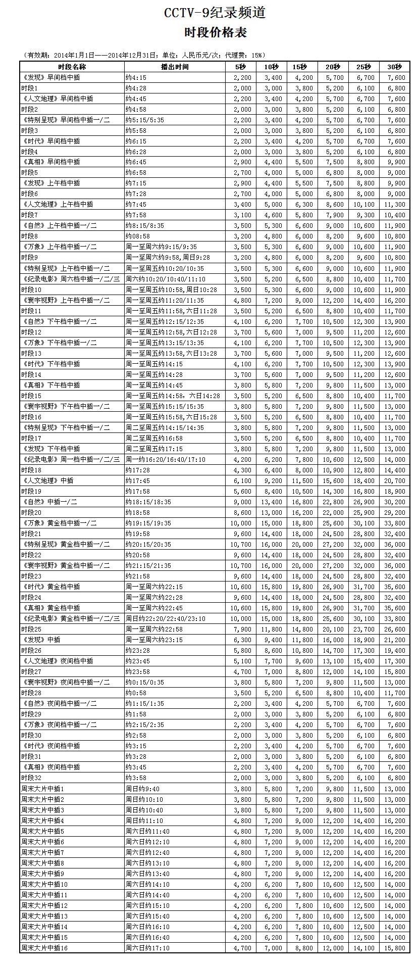 2014年CCTV-9紀錄頻(pín)道時段廣告刊例價格