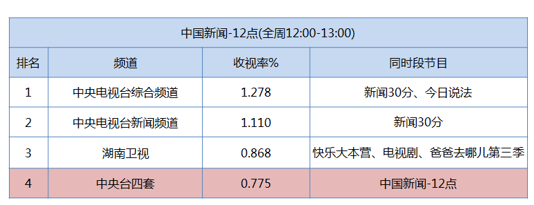 央視廣告行業新聞-大(dà)話(huà)TV：延伸電(diàn)視媒體(tǐ)價值鏈