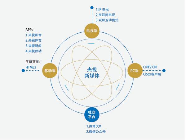 八年磨一(yī)劍 郵儲銀行