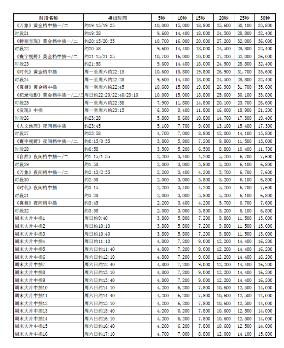 2014年CCTV-10科教頻(pín)道時段廣告刊例價格