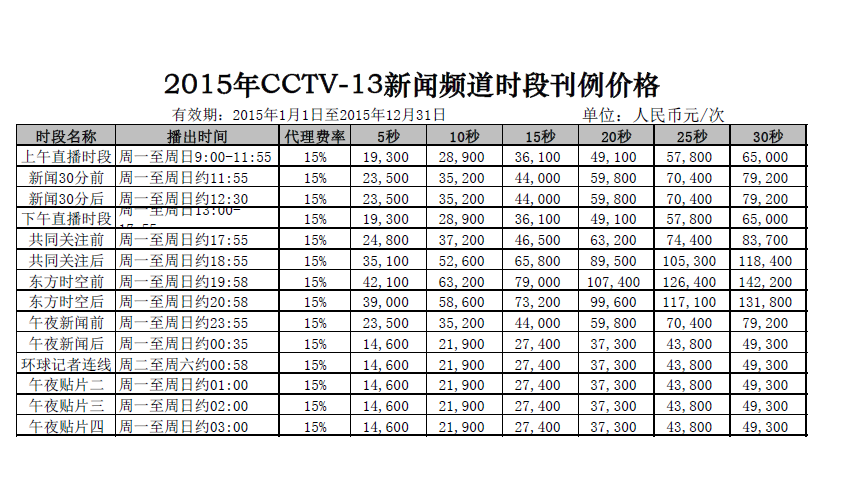 2015年CCTV-13新聞頻(pín)道時段廣告刊例價格表