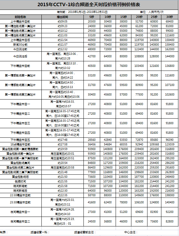 2015年CCTV-1綜合頻(pín)道時段廣告刊例價格