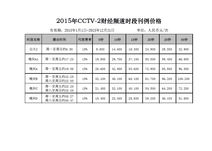 2015年CCTV-2财經頻(pín)道時段廣告刊例價格表