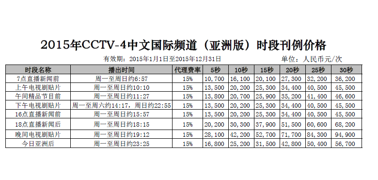 2015年CCTV-4中(zhōng)文國際頻(pín)道時段廣告刊例價格表