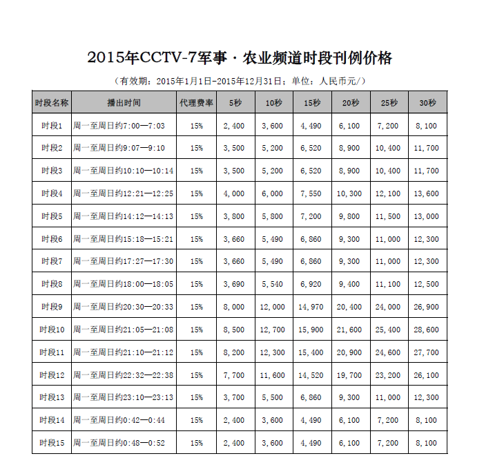 2015年CCTV-7軍事農業頻(pín)道時段廣告刊例價格表