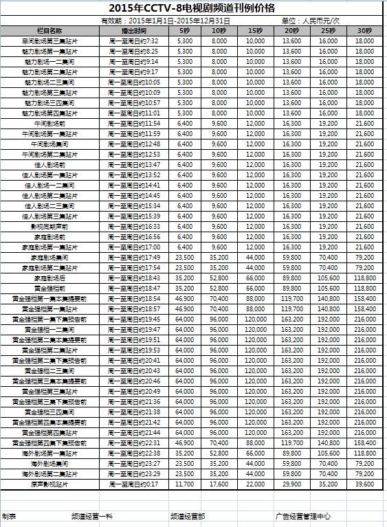 2015年CCTV8廣告刊例價格