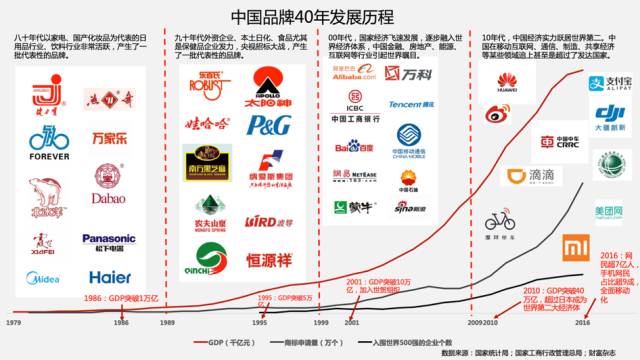 央視廣告行業新聞-傳播能力：中(zhōng)國品牌升級的關鍵能力