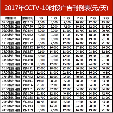 CCTV-10時段廣告價格-2017年CCTV-10科教頻(pín)道時段刊例價格表