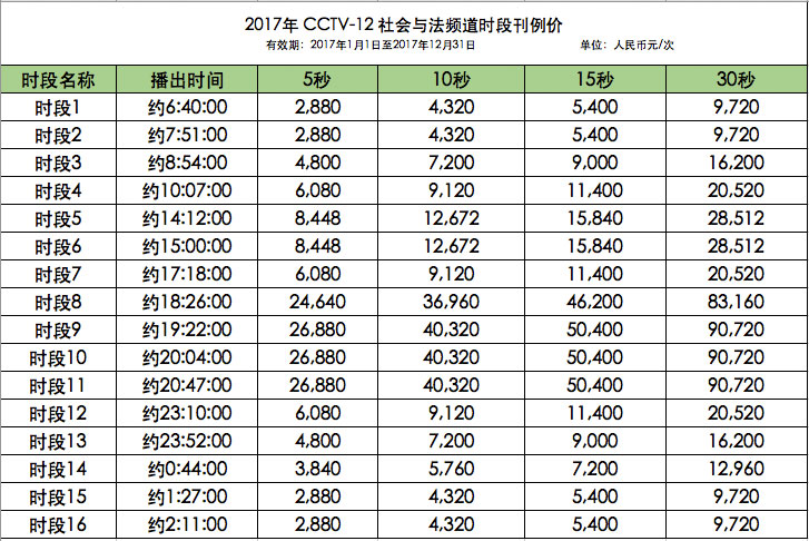 CCTV-12時段廣告價格-2017年CCTV-12社會與法頻(pín)道時段廣告刊例價格表