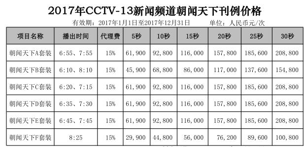 CCTV-13欄目廣告價格-2017年CCTV-13新聞頻(pín)道《朝聞天下(xià)》套餐廣告刊例價格表