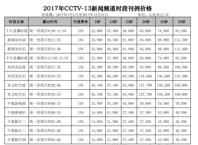 CCTV-13時段廣告價格-2017年CCTV-13新聞頻(pín)道時段廣告刊例價格表