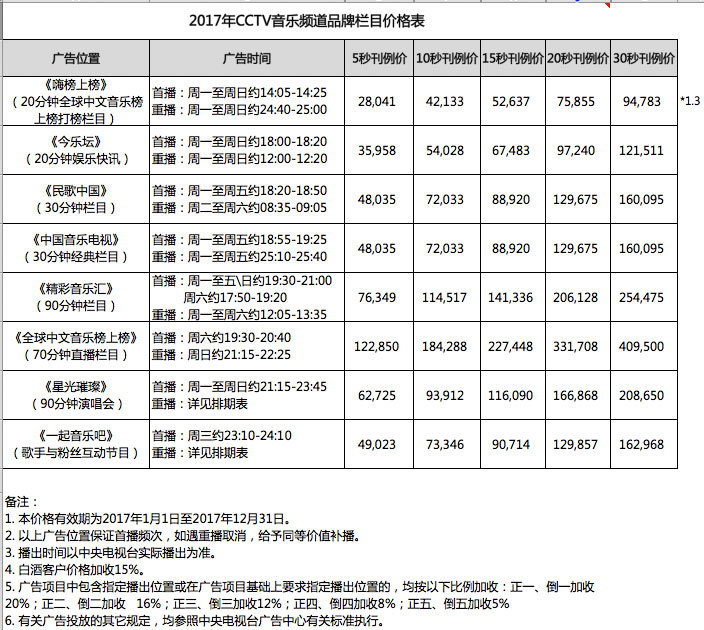 CCTV-15欄目廣告價格-2017年CCTV-15音樂頻(pín)道品牌欄目廣告刊例價格表