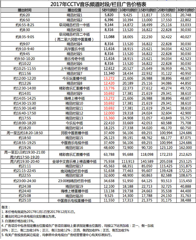 CCTV-15欄目廣告價格-2017年CCTV-15音樂頻(pín)道廣告刊例價格表