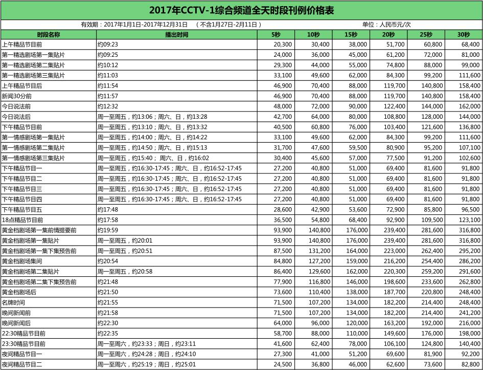 CCTV-1時段廣告價格-2017年CCTV-1綜合頻(pín)道全天時段刊例價格表