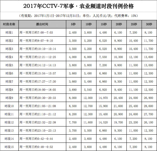 CCTV-7時段廣告價格-2017年CCTV-7軍事農業頻(pín)道時段刊例價格表