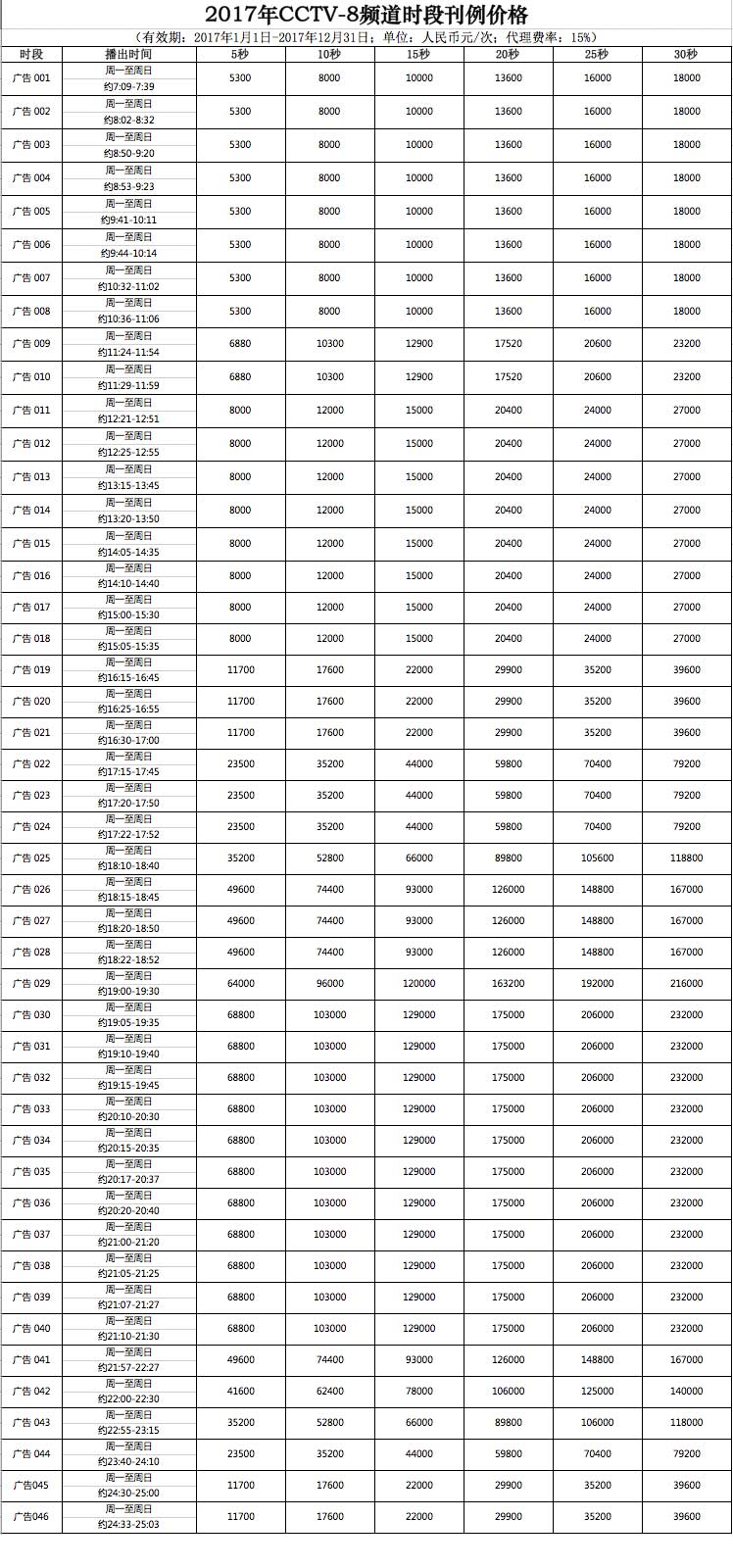 CCTV-8時段廣告價格-2017年CCTV-8電(diàn)視劇頻(pín)道時段刊例價格表