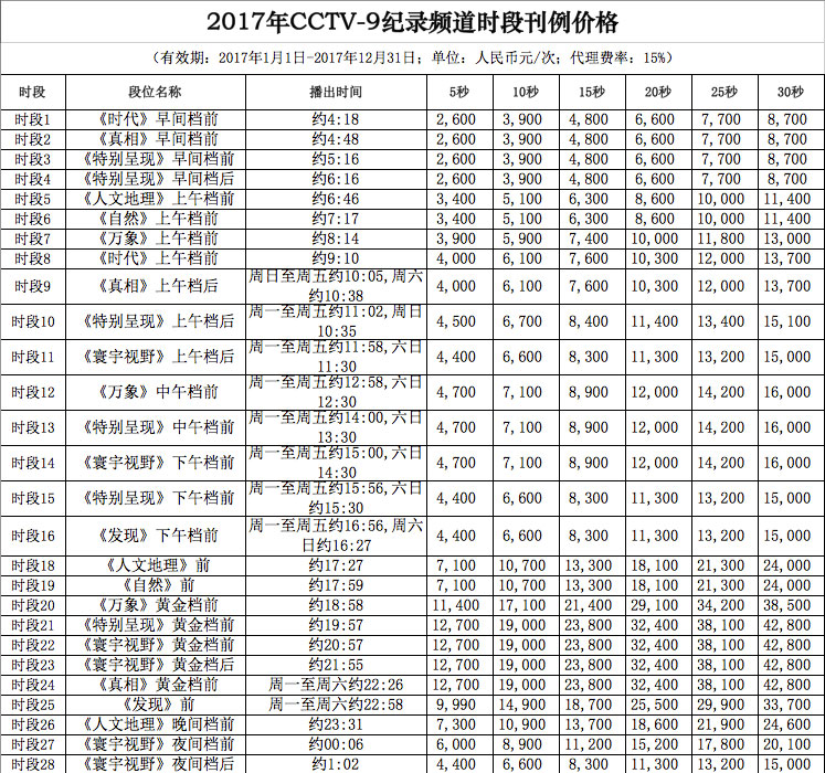 CCTV-9時段廣告價格-2017年CCTV-9紀錄頻(pín)道時段刊例價格表