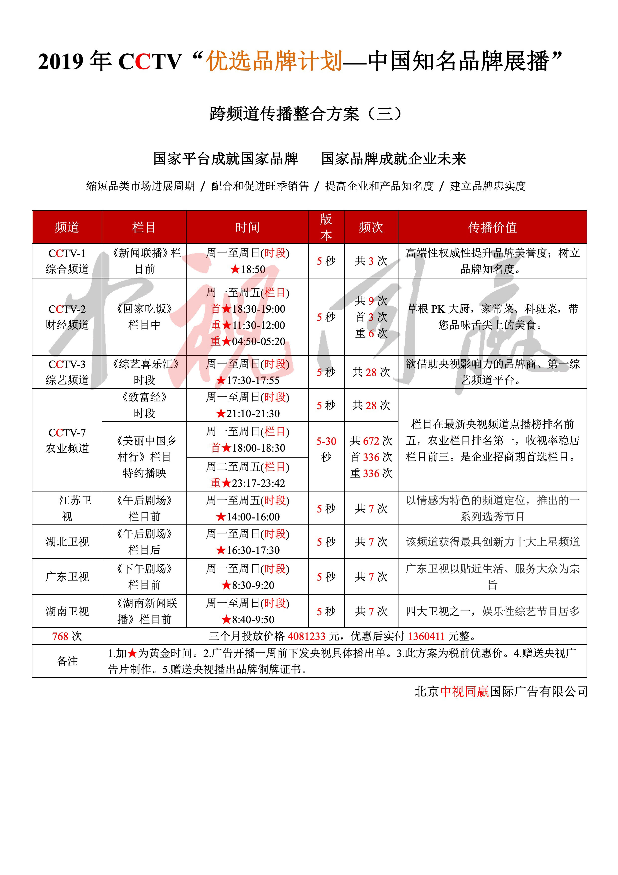 2019央視“CCTV企業品牌展播”跨頻(pín)道傳播整合方案3@中(zhōng)視同赢