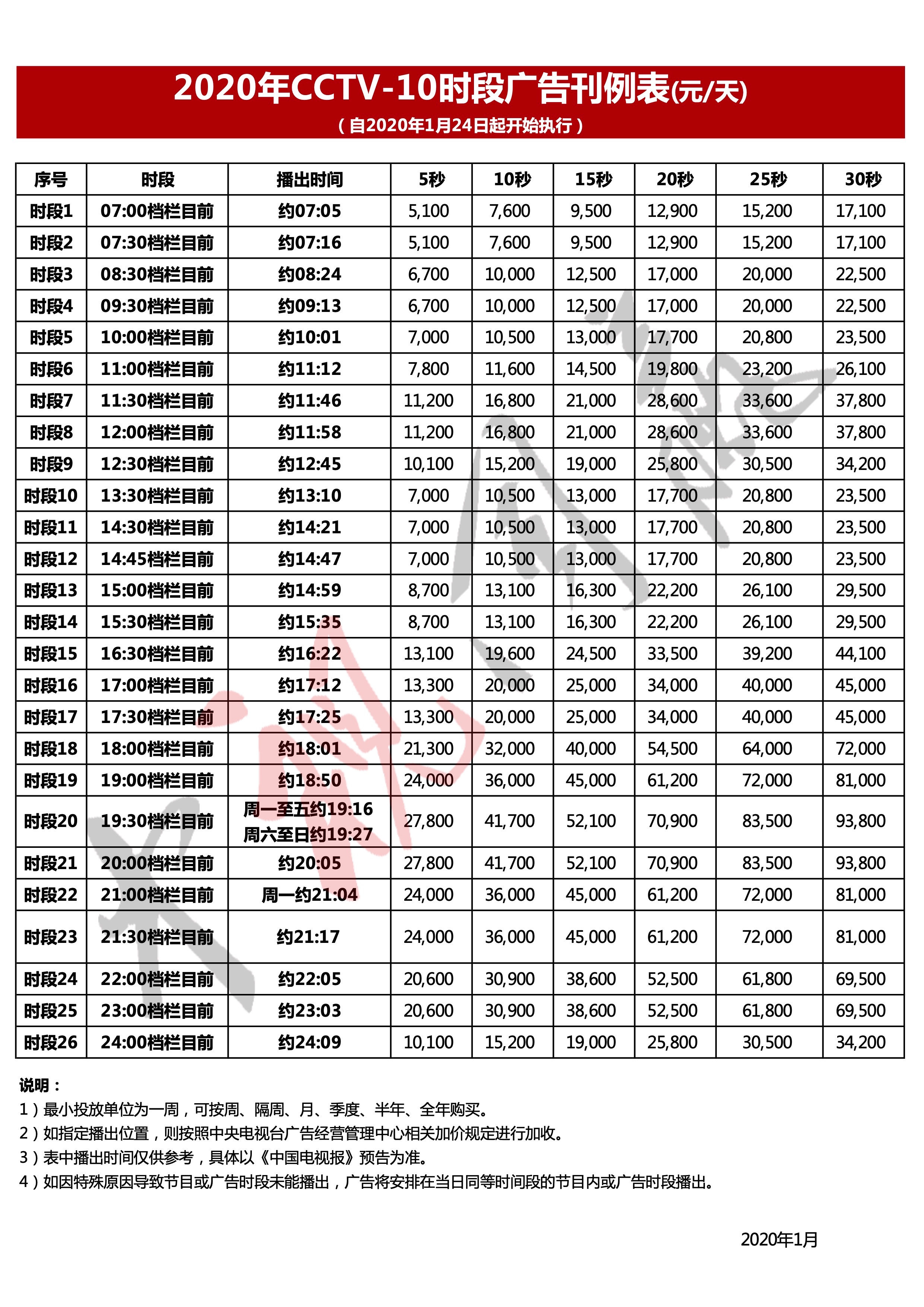 2020年CCTV-10時段刊例價