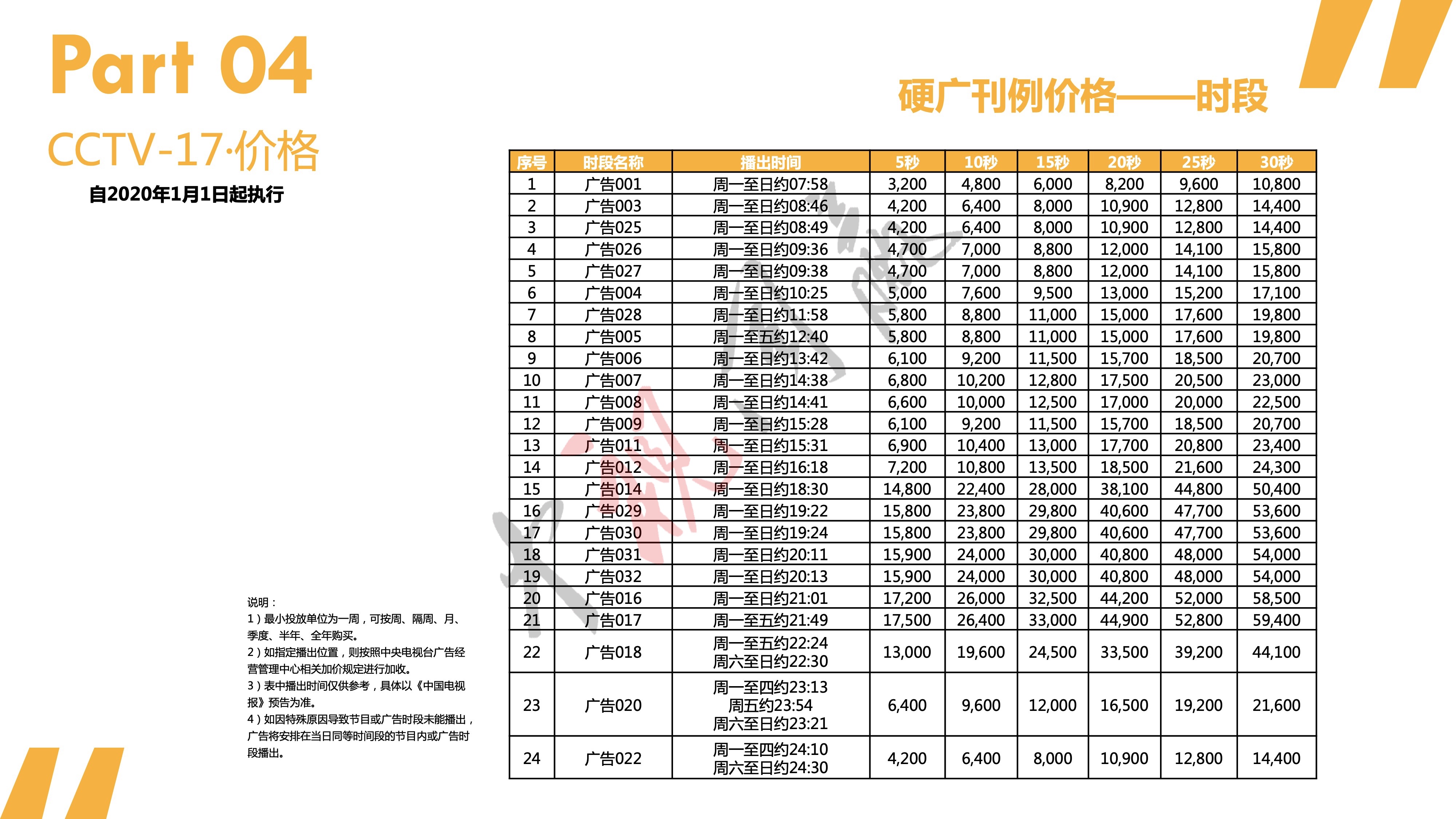 2020年CCTV-17農業農村(cūn)頻(pín)道時段廣告價格