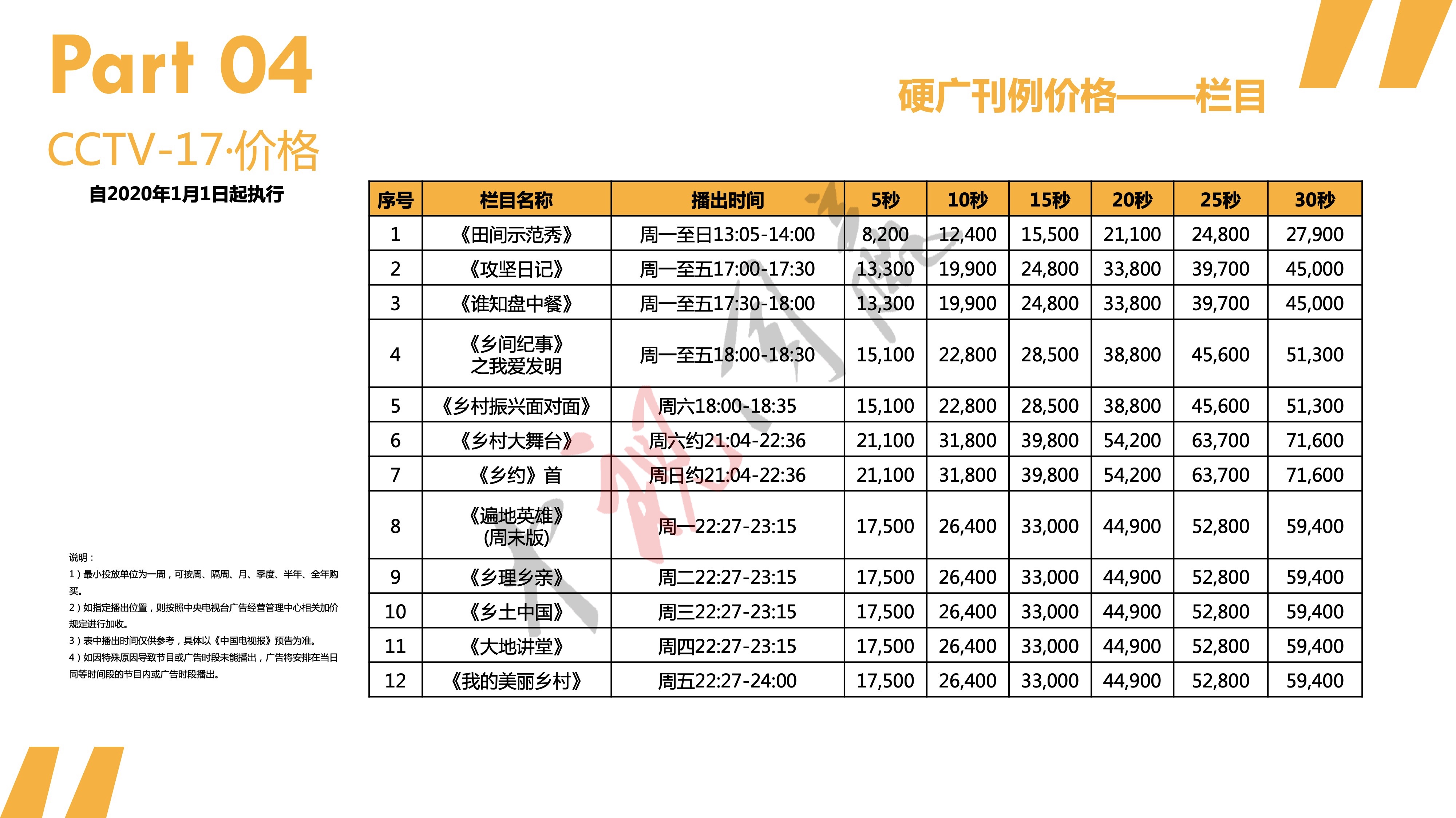 2020年CCTV-17農業農村(cūn)頻(pín)道欄目廣告價格