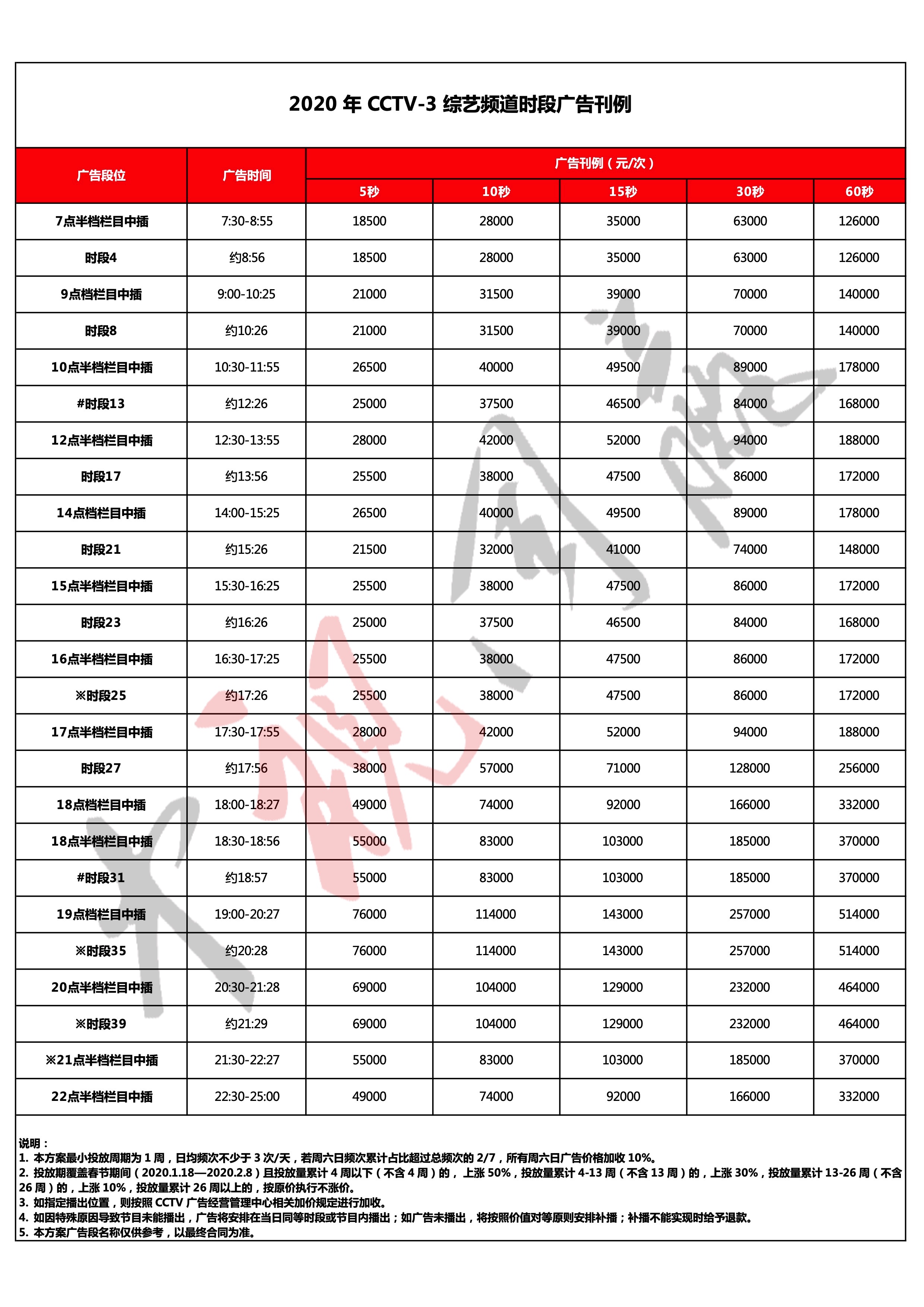 2020年CCTV-3綜藝頻(pín)道時段廣告刊例