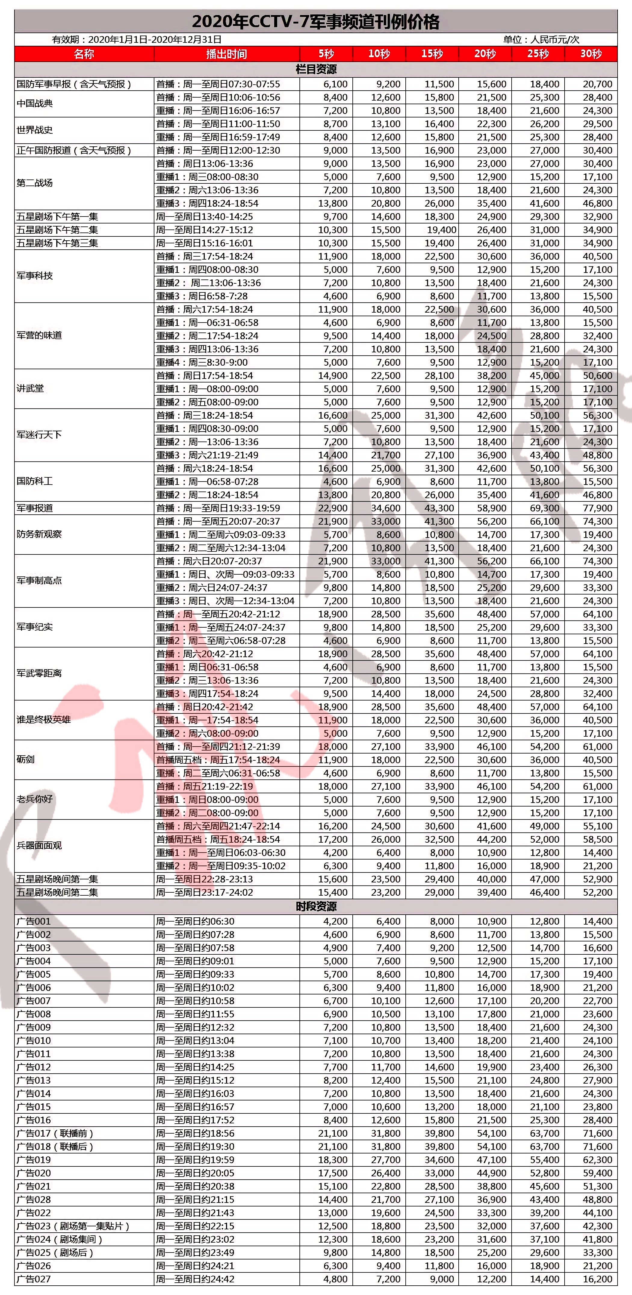 2020年CCTV-7軍事頻(pín)道刊例價格