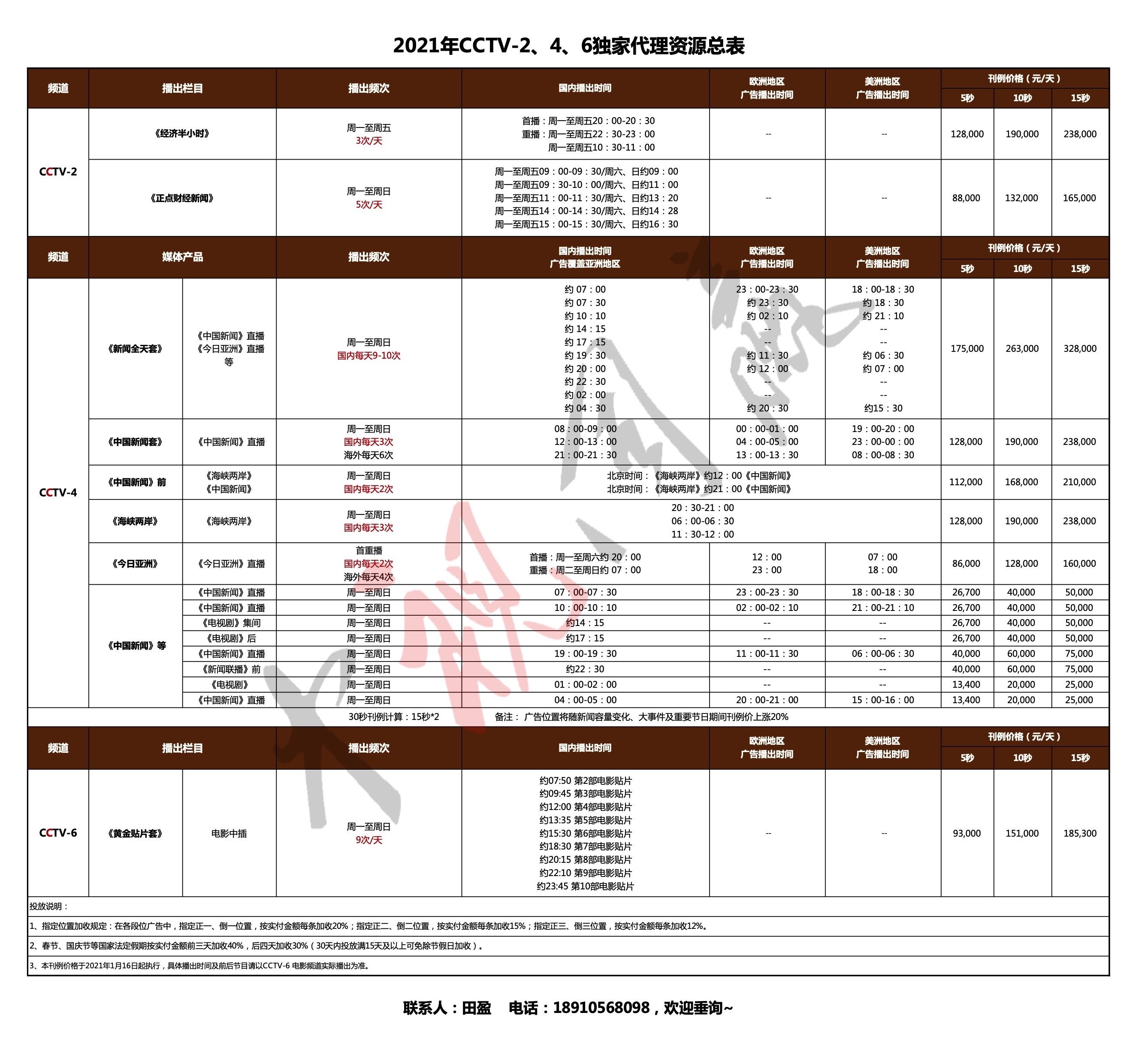 CCTV-2欄目廣告價格-2021年CCTV-2、4、6廣告資(zī)源總表