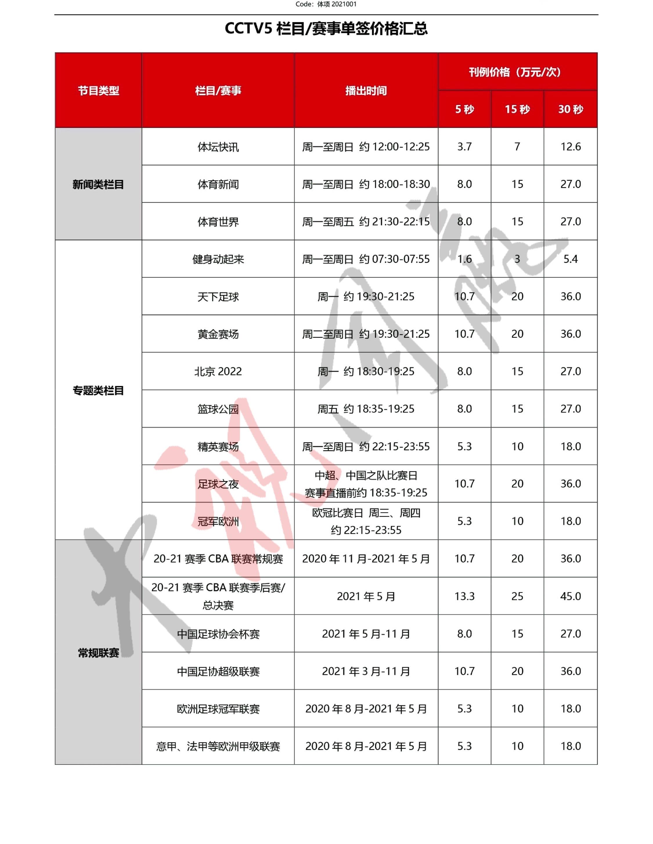 CCTV-5欄目廣告價格-2021年CCTV-5欄目及賽事單簽價格彙總