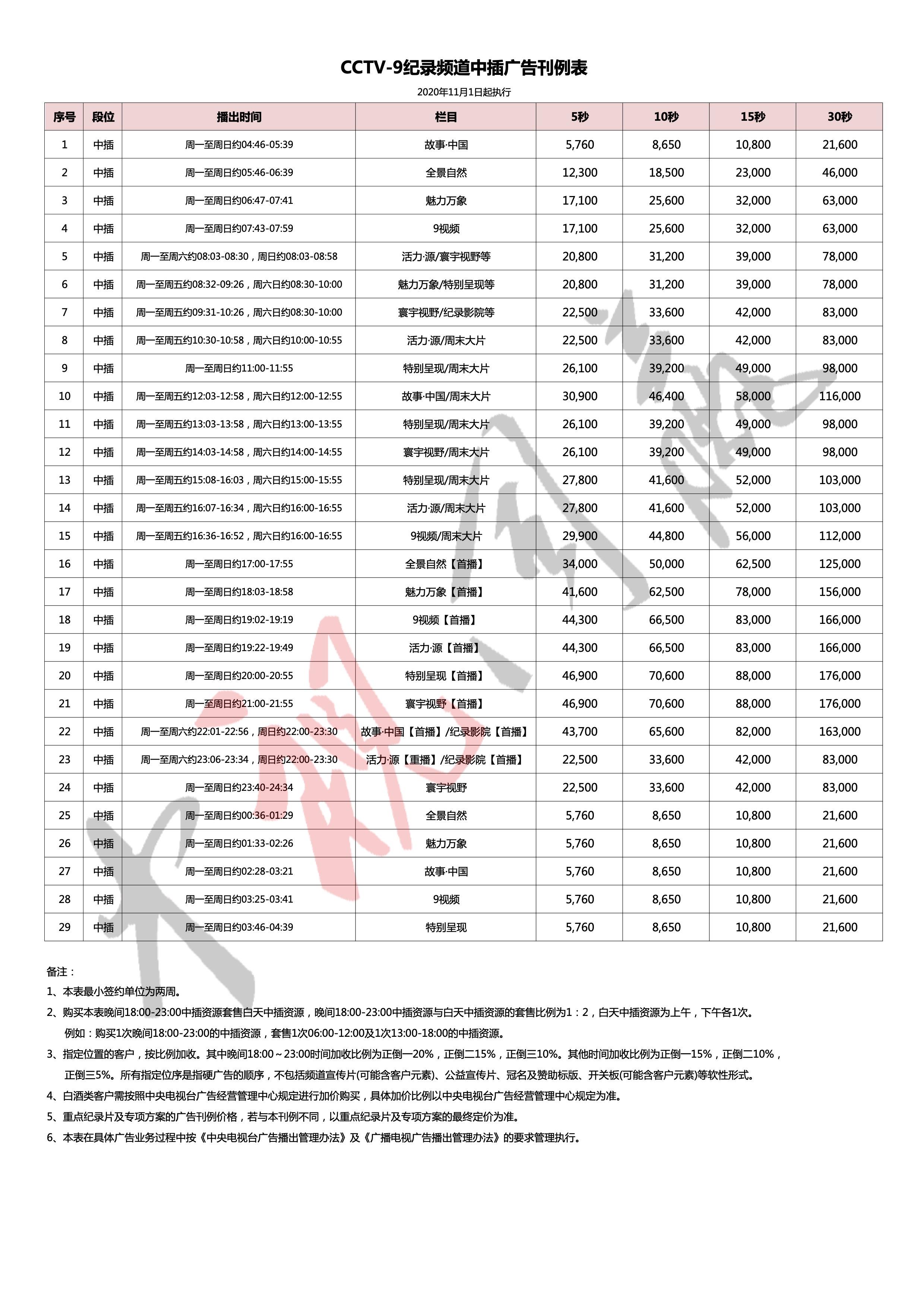 CCTV-9欄目廣告價格-2021年CCTV-9紀錄頻(pín)道中(zhōng)插廣告刊例表