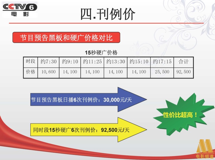 CCTV6《節目導視》植入廣告