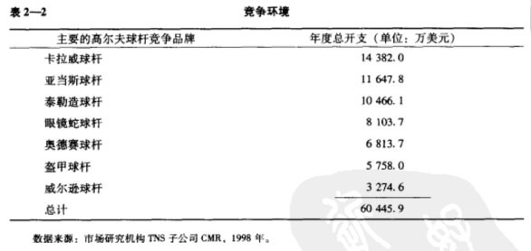 廣告媒體(tǐ)策劃表2－2