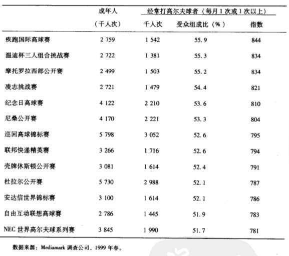 廣告媒體(tǐ)策劃表2－4－2