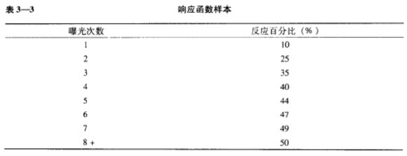 廣告媒體(tǐ)策劃表3－3